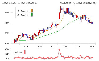 ラストワンマイルチャート