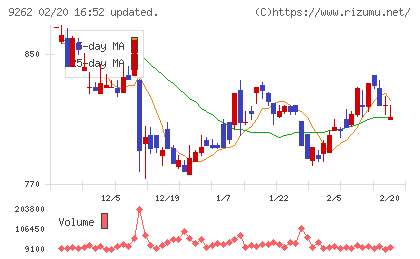 シルバーライフチャート
