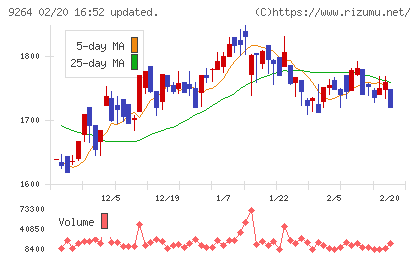 ポエックチャート