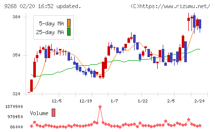 オプティマスグループチャート