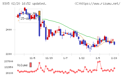 ヤマタネチャート