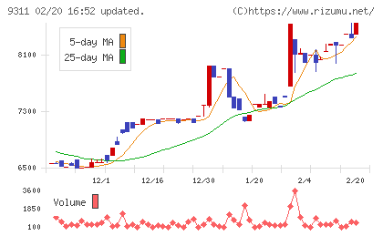 アサガミチャート