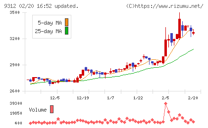 ケイヒンチャート