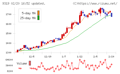 中央倉庫チャート