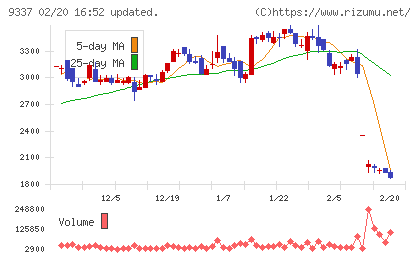 トリドリチャート