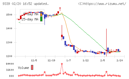 コーチ・エィチャート
