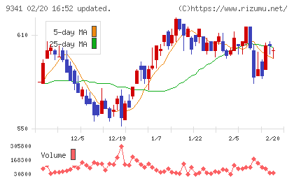 ＧＥＮＯＶＡチャート