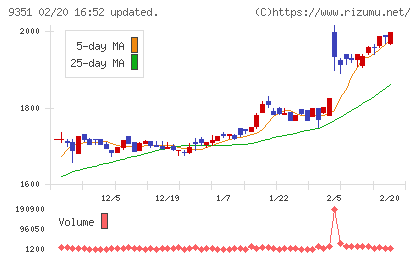 東洋埠頭チャート