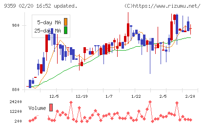 伊勢湾海運チャート