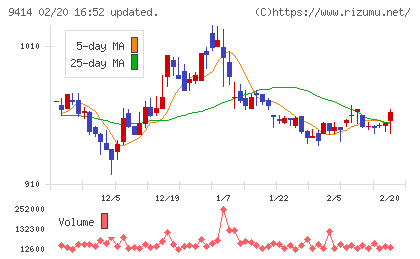 日本ＢＳ放送チャート