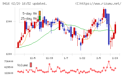 ビジョンチャート