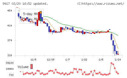 スマートバリューチャート