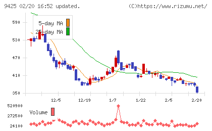 ＲｅＹｕｕ　Ｊａｐａｎチャート