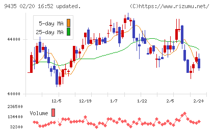 光通信チャート