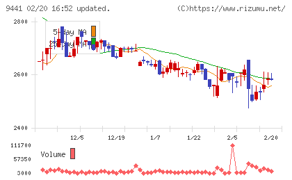 ベルパークチャート