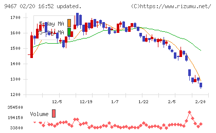 アルファポリスチャート
