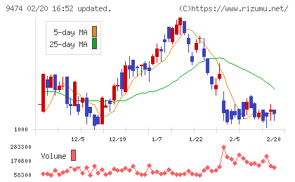 ゼンリンチャート