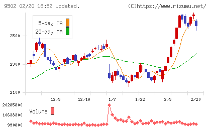 中部電力チャート