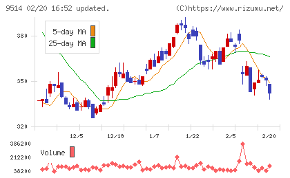 エフオンチャート