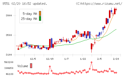 メタウォーターチャート