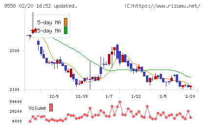 ジャパニアスチャート