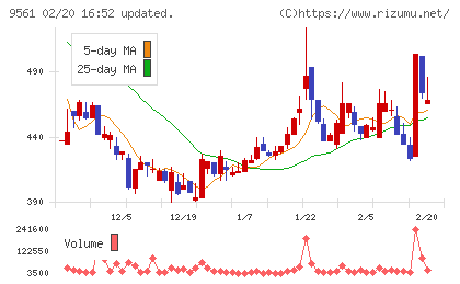 グラッドキューブチャート