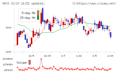 エイチ・アイ・エスチャート
