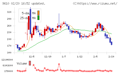 ウィルソン・ラーニング　ワールドワイドチャート