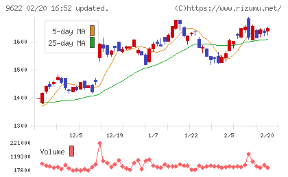 スペースチャート
