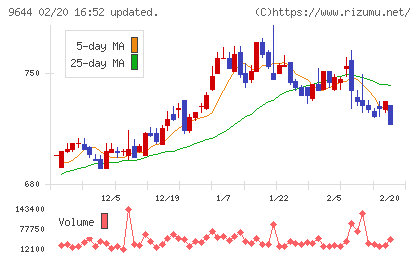 タナベコンサルティンググループチャート