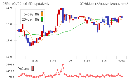日本プロセスチャート