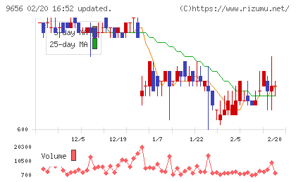 グリーンランドリゾートチャート
