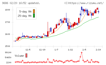 東洋テックチャート