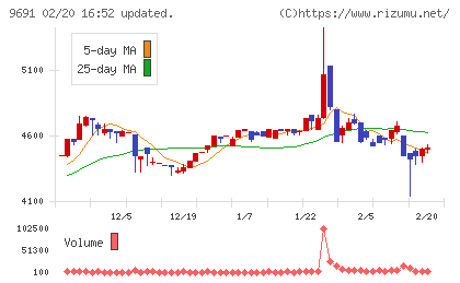 両毛システムズチャート