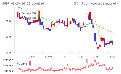 カプコンチャート