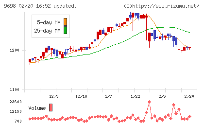 クレオチャート