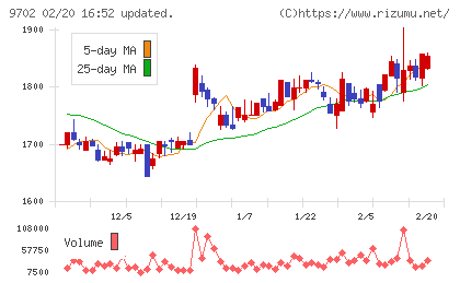 アイ・エス・ビーチャート