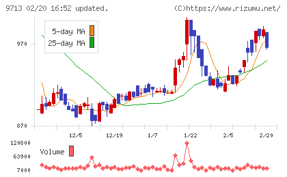 ロイヤルホテルチャート