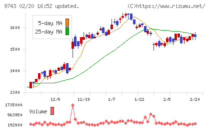 丹青社チャート