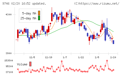 ＴＫＣチャート