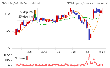 アイエックス・ナレッジチャート