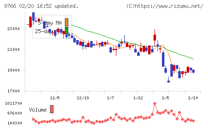 コナミグループチャート