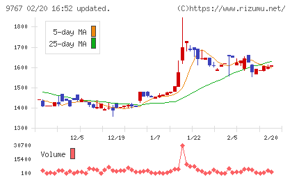 日建工学チャート