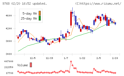 いであチャート