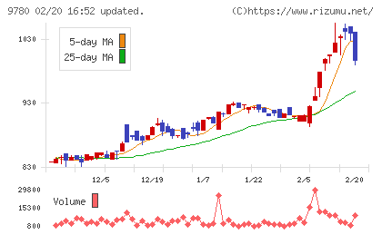 ハリマビステムチャート