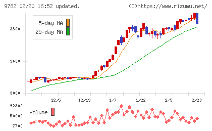 ディーエムエスチャート