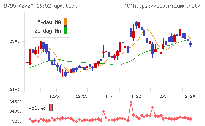 ステップチャート