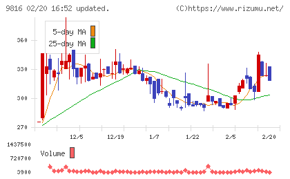 ストライダーズチャート