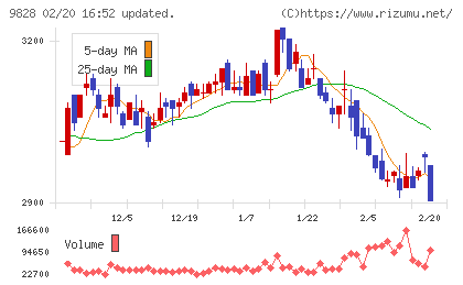 Ｇｅｎｋｉ　Ｇｌｏｂａｌ　Ｄｉｎｉｎｇ　Ｃｏｎｃｅｐｔｓチャート