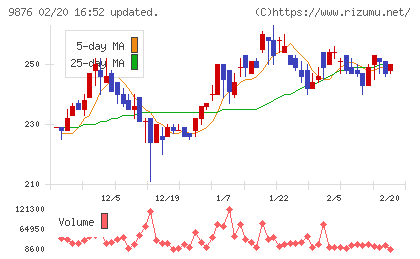 コックスチャート